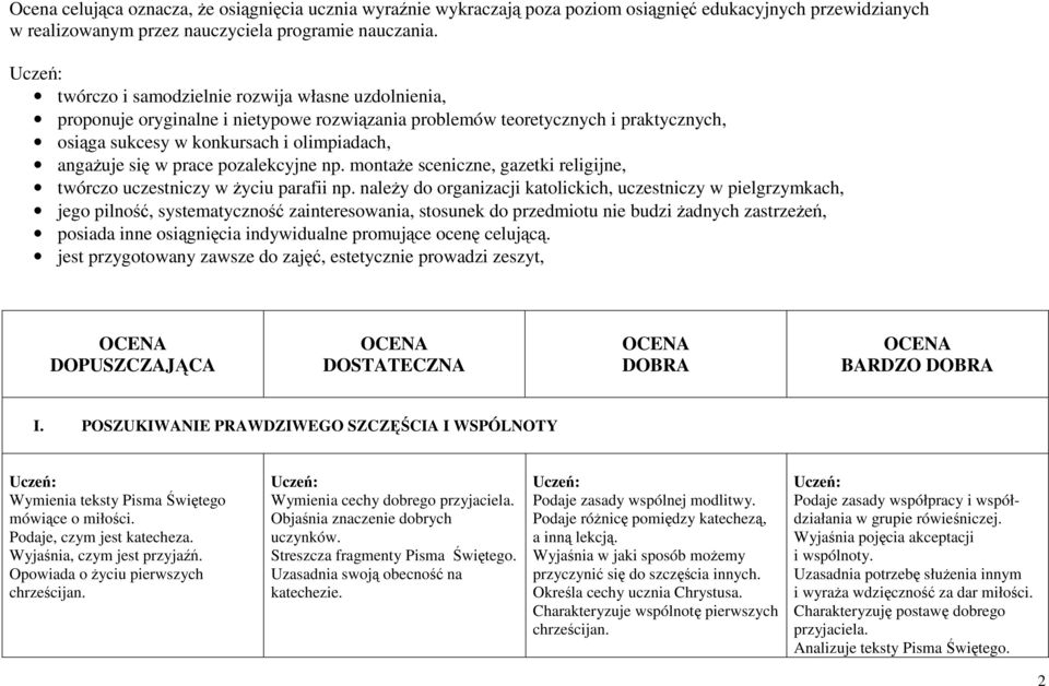 pozalekcyjne np. montaŝe sceniczne, gazetki religijne, twórczo uczestniczy w Ŝyciu parafii np.