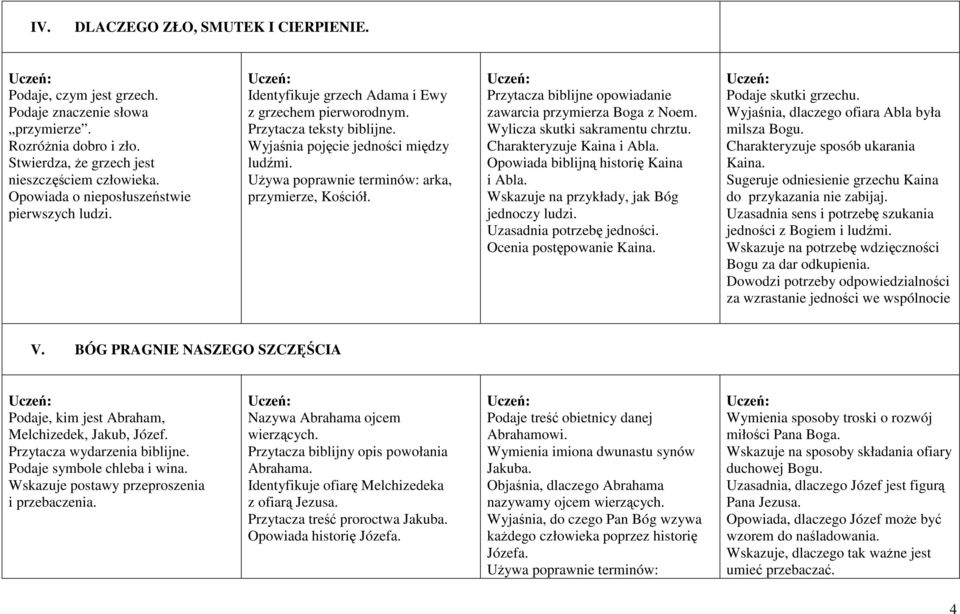 UŜywa poprawnie terminów: arka, przymierze, Kościół. Przytacza biblijne opowiadanie zawarcia przymierza Boga z Noem. Wylicza skutki sakramentu chrztu. Charakteryzuje Kaina i Abla.