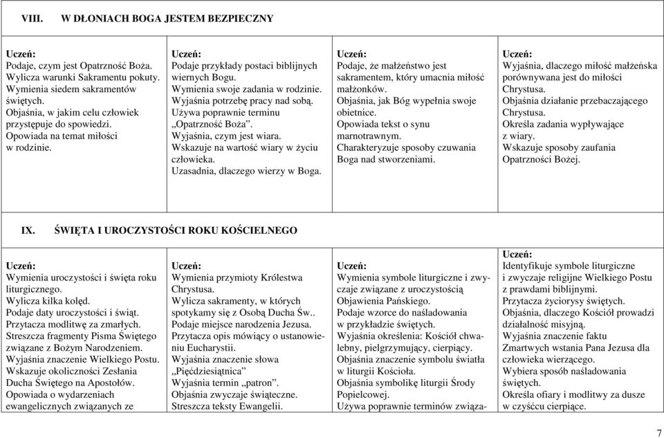 Wyjaśnia potrzebę pracy nad sobą. UŜywa poprawnie terminu Opatrzność BoŜa. Wyjaśnia, czym jest wiara. Wskazuje na wartość wiary w Ŝyciu człowieka. Uzasadnia, dlaczego wierzy w Boga.