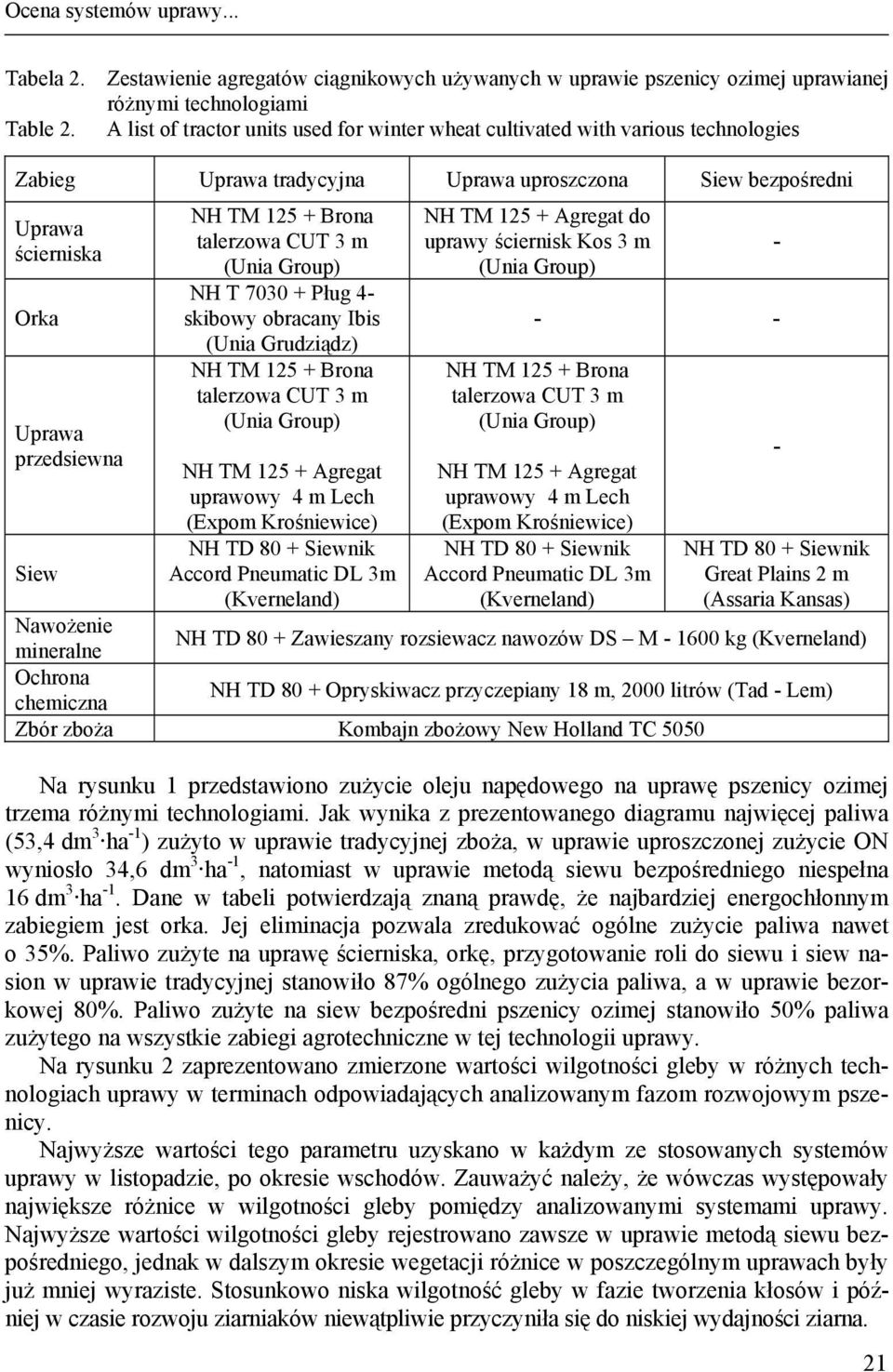 125 + Brona talerzowa CUT 3 m (Unia Group) NH T 7030 + Pług 4- skibowy obracany Ibis (Unia Grudziądz) NH TM 125 + Brona talerzowa CUT 3 m (Unia Group) NH TM 125 + Agregat uprawowy 4 m Lech (Expom