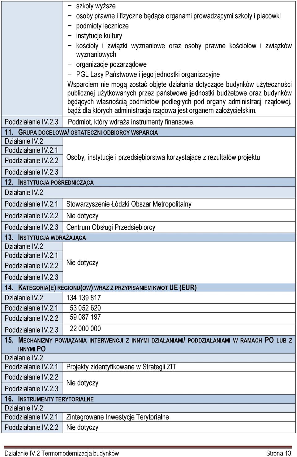 wyznaniowych organizacje pozarządowe PGL Lasy Państwowe i jego jednostki organizacyjne Wsparciem nie mogą zostać objęte działania dotyczące budynków użyteczności publicznej użytkowanych przez