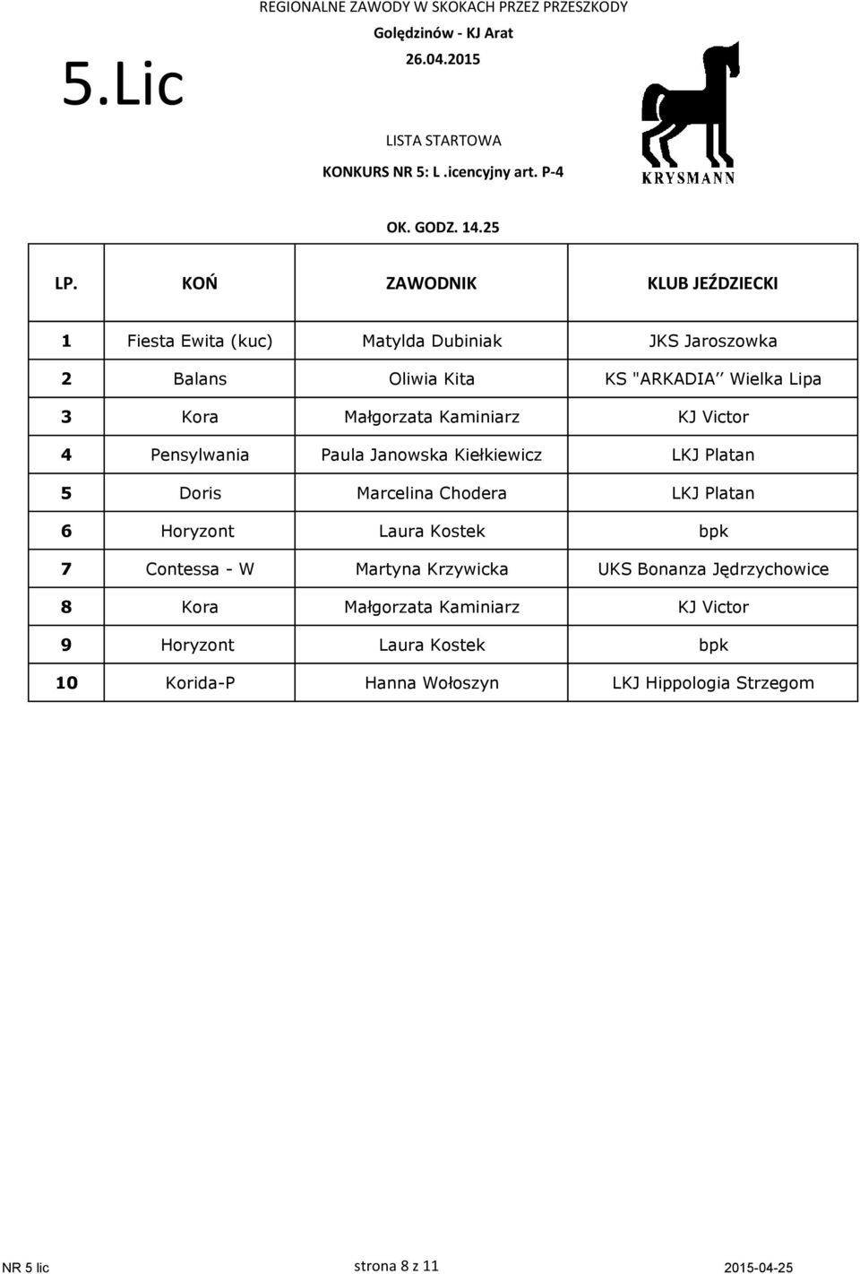 Kaminiarz KJ Victor 4 Pensylwania Paula Janowska Kiełkiewicz LKJ Platan 5 Doris Marcelina Chodera LKJ Platan 6 Horyzont Laura