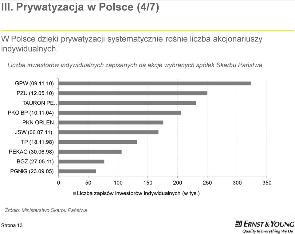 10) PZU (12.05.10) TAURON PE PKO BP (10.11.04) PKN ORLEN JSW (06.07.11) TP (18.11.98) PEKAO (30.06.98) BGŻ (27.05.11) PGNiG (23.