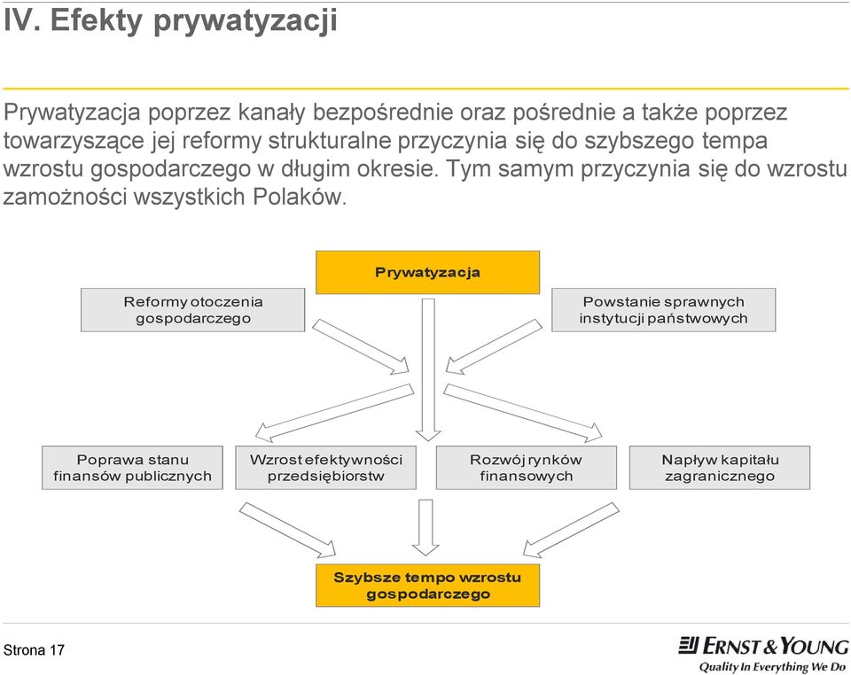 Tym samym przyczynia się do wzrostu zamożności wszystkich Polaków.