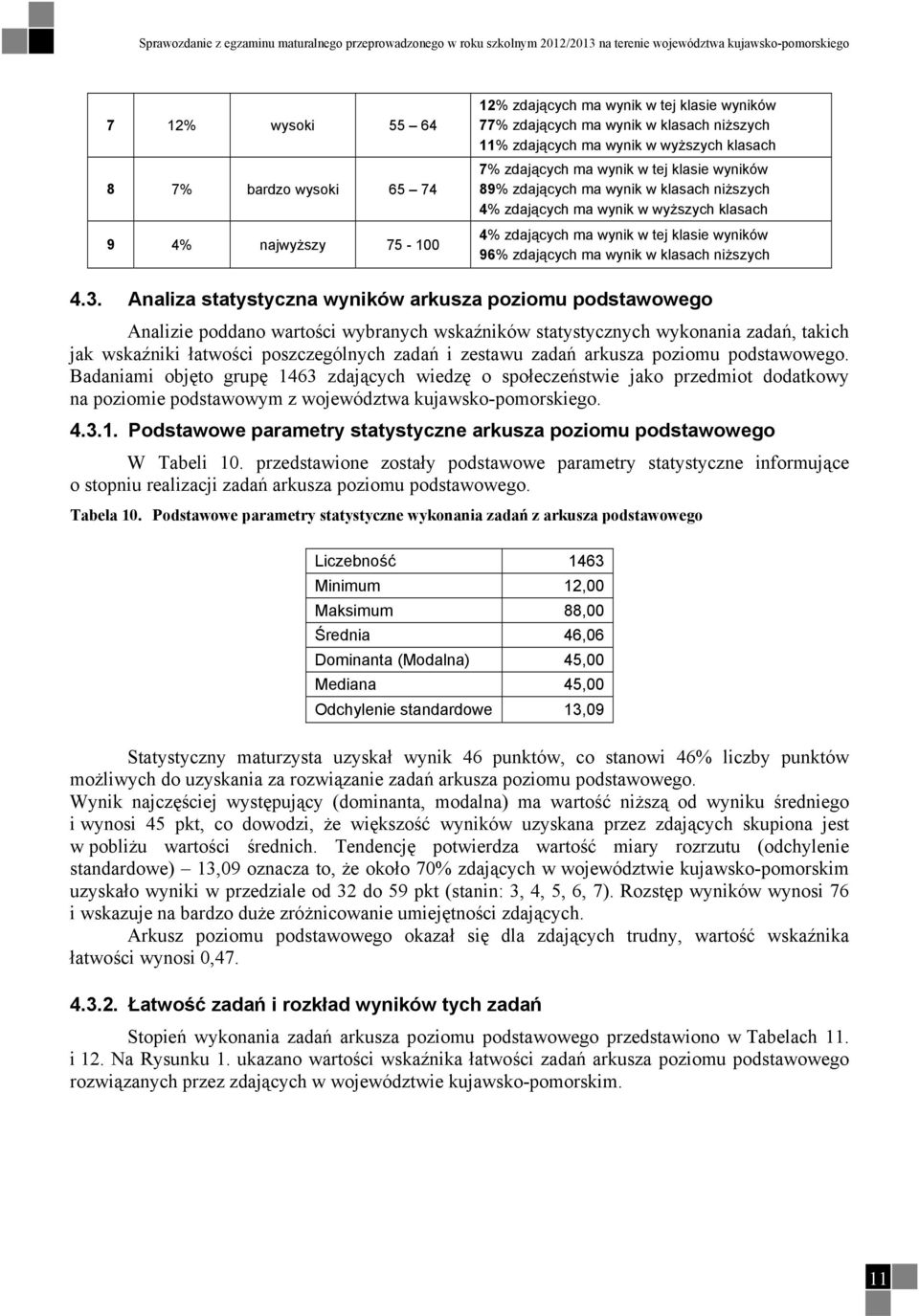 zdających ma wynik w wyższych klasach 4% zdających ma wynik w tej klasie wyników 96% zdających ma wynik w klasach niższych 4.3.