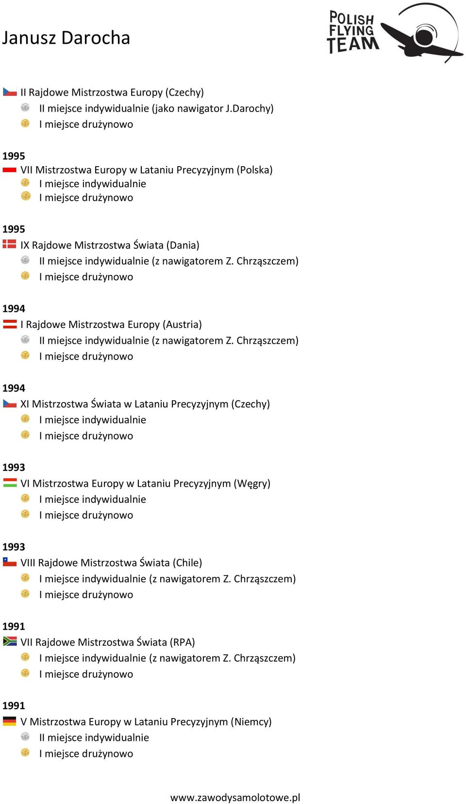 Chrząszczem) 1994 I Rajdowe Mistrzostwa Europy (Austria) I (z nawigatorem Z.