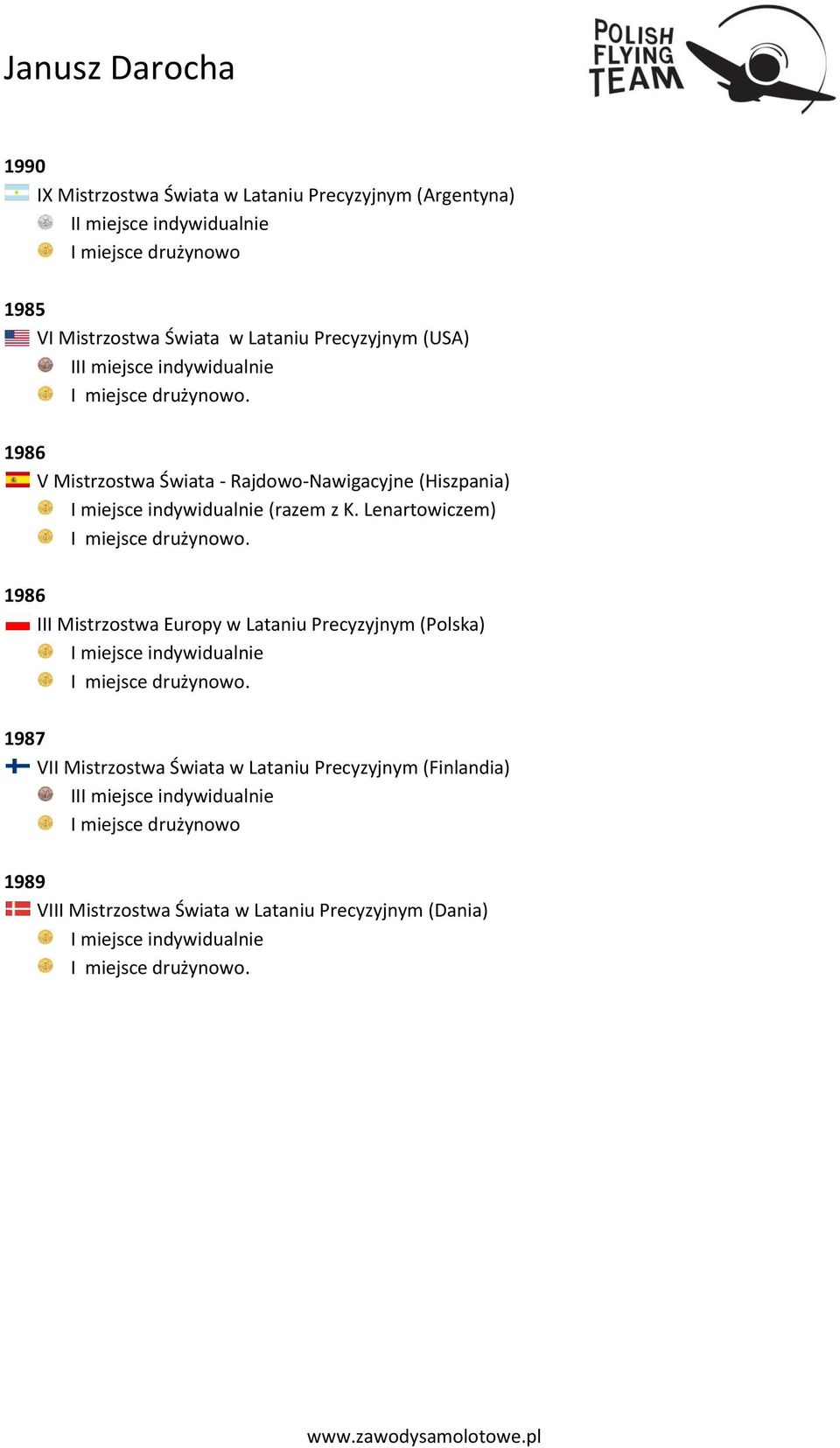 1986 V Mistrzostwa Świata - Rajdowo-Nawigacyjne (Hiszpania) (razem z K. Lenartowiczem).