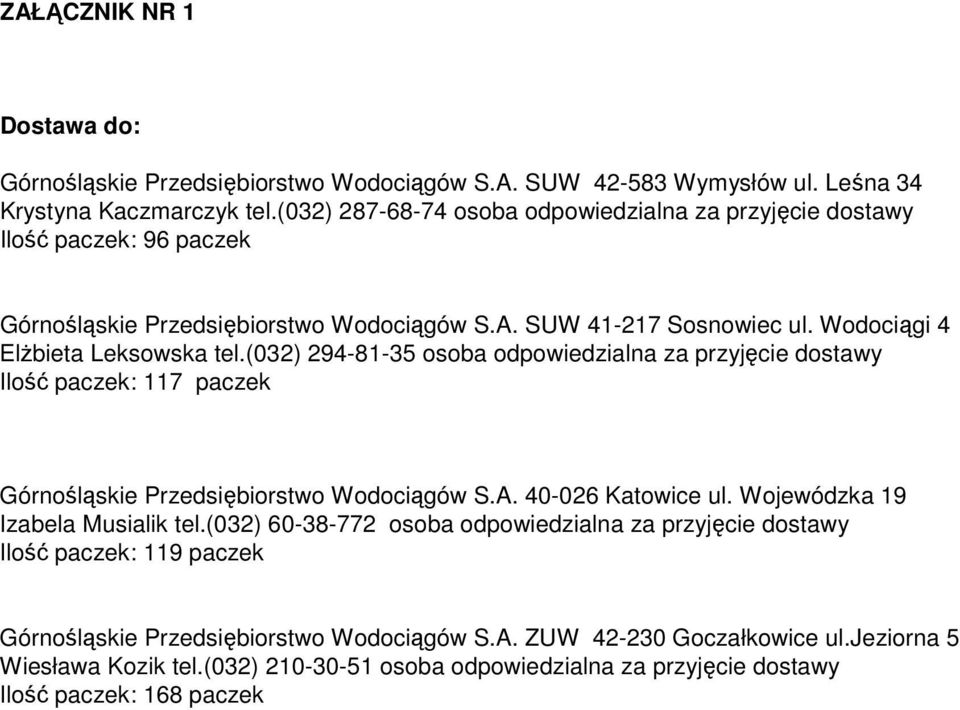 (032) 294-81-35 osoba odpowiedzialna za przyjęcie dostawy Ilość paczek: 117 paczek Górnośląskie Przedsiębiorstwo Wodociągów S.A. 40-026 Katowice ul. Wojewódzka 19 Izabela Musialik tel.