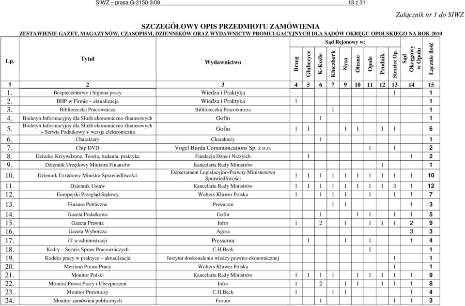 Bezpieczeństwo i higiena pracy Wiedza i Praktyka 1 1 2. BHP w Firmie aktualizacja Wiedza i Praktyka 1 1 3. Biblioteczka Pracownicza Biblioteczka Pracownicza 1 1 4.