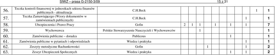 publicznych) SIWZ prasa G-2150-3/09 15 z 31 C.H.Beck 1 1 C.H.Beck 1 1 58. Ubezpieczenia i Prawo Pracy Gofin 2 1 1 1 1 1 7 59.