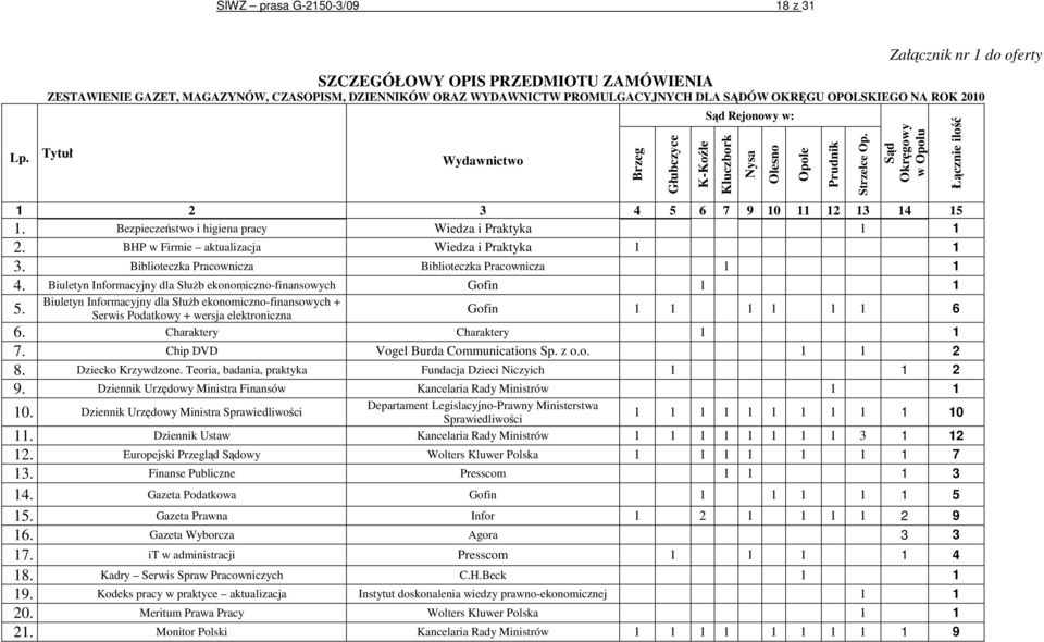 Wydawnictwo Brzeg Głubczyce K-Koźle Sąd Rejonowy w: Kluczbork Nysa Olesno Opole Prudnik Strzelce Op. Sąd Okręgowy w Opolu 1 2 3 4 5 6 7 9 10 11 12 13 14 15 1.