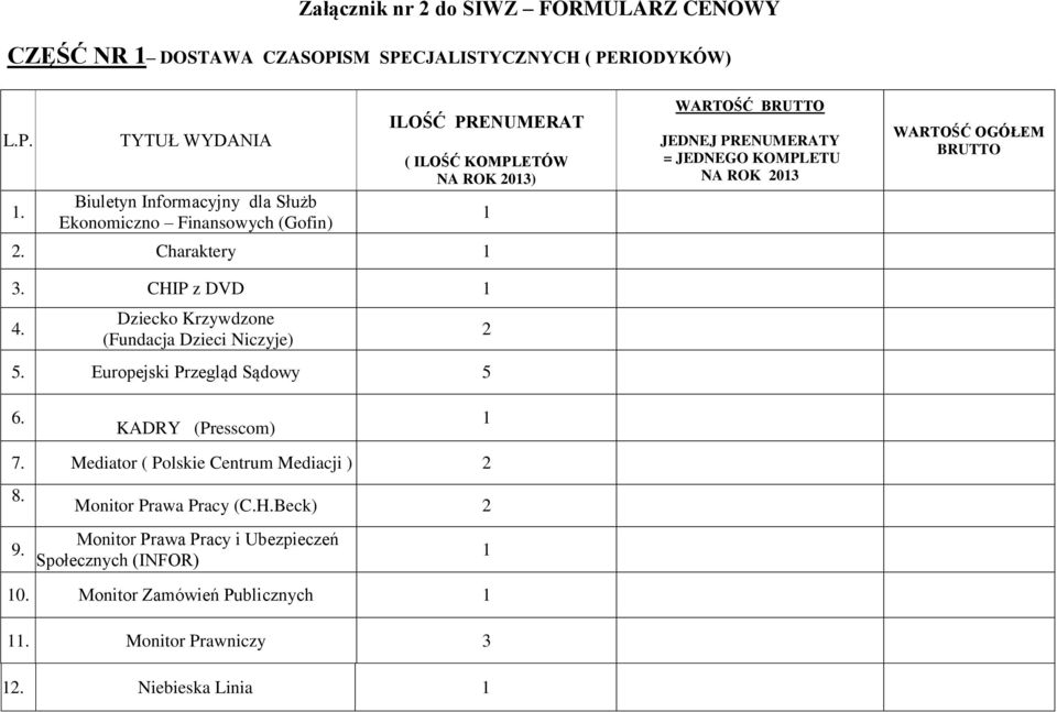 TYTUŁ WYDANIA Biuletyn Informacyjny dla Służb Ekonomiczno Finansowych (Gofin) ILOŚĆ PRENUMERAT ( ILOŚĆ KOMPLETÓW NA ROK 2013) 2. Charaktery 1 3. CHIP z DVD 1 4.