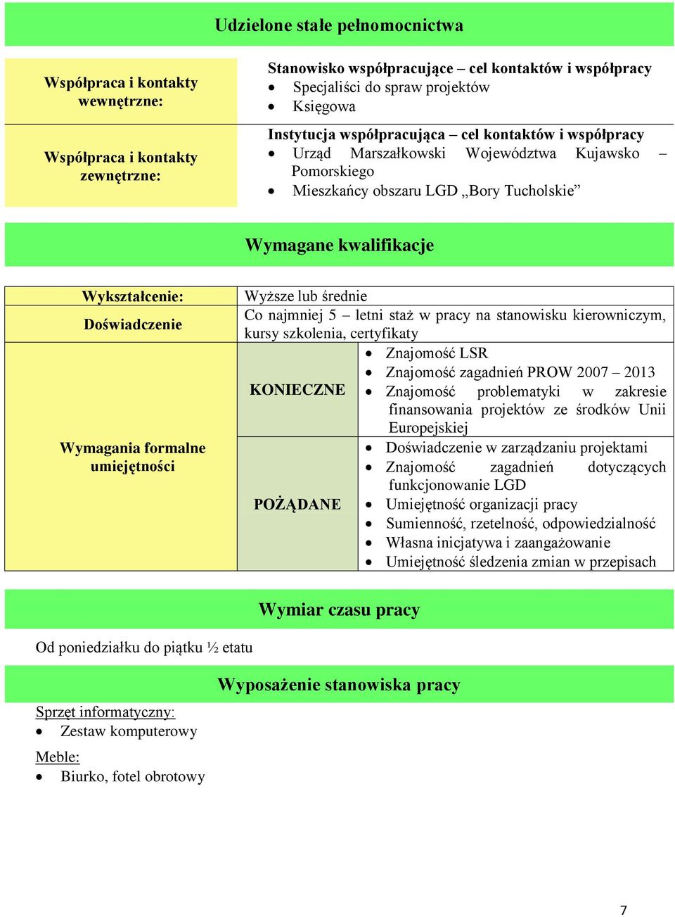 Wymagania formalne umiejętności Wyższe lub średnie Co najmniej 5 letni staż w pracy na stanowisku kierowniczym, kursy szkolenia, certyfikaty Znajomość LSR Znajomość zagadnień PROW 2007 2013 KONIECZNE