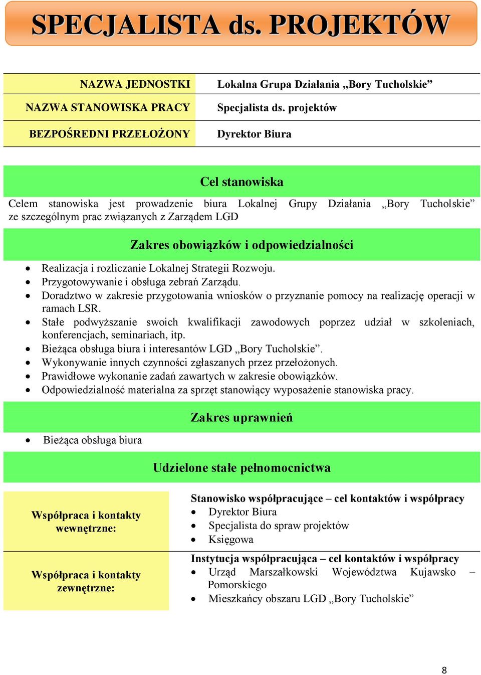 odpowiedzialności Realizacja i rozliczanie Lokalnej Strategii Rozwoju. Przygotowywanie i obsługa zebrań Zarządu.