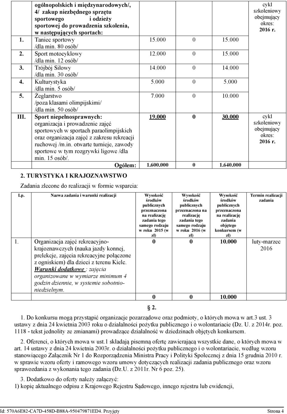 Żeglarstwo /poza klasami olimpijskimi/ /dla min. 50 osób/ 7.000 0 10.000 III.