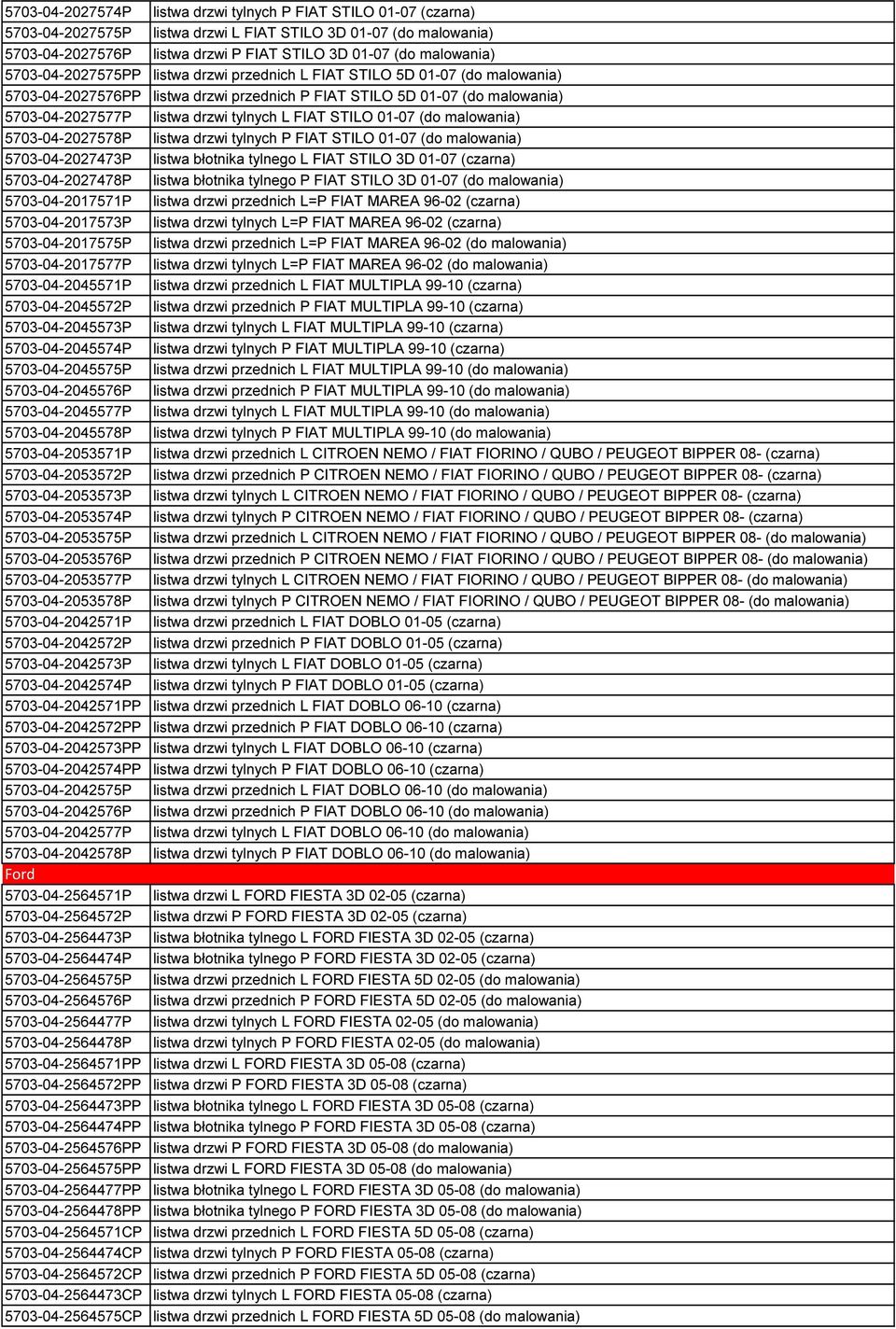 FIAT STILO 01-07 (do malowania) 5703-04-2027578P listwa drzwi tylnych P FIAT STILO 01-07 (do malowania) 5703-04-2027473P listwa błotnika tylnego L FIAT STILO 3D 01-07 (czarna) 5703-04-2027478P listwa