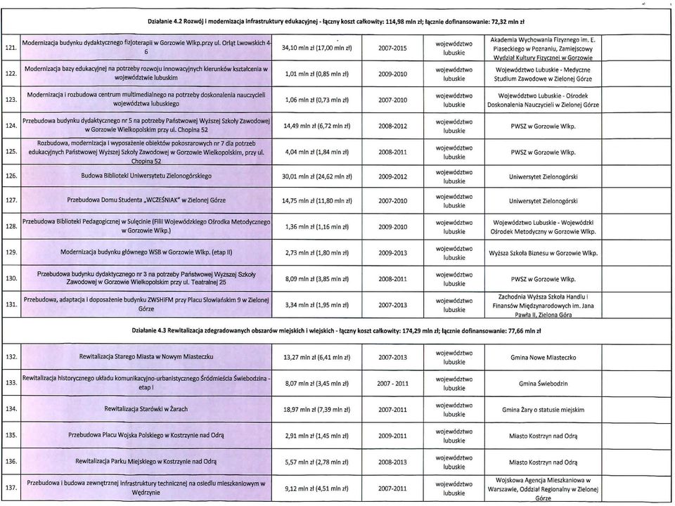 Piaseckiego w Poznaniu, Zamiejscowy Wvdziat Kulturv Fizvcznei w Gorzowie 122.