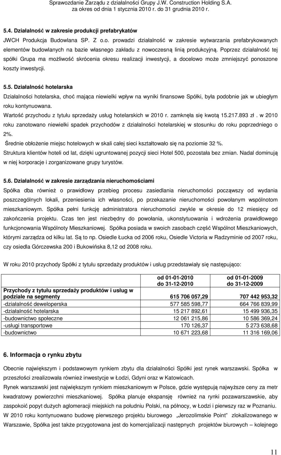 5. Działalność hotelarska Działalności hotelarska, choć mająca niewielki wpływ na wyniki finansowe Spółki, była podobnie jak w ubiegłym roku kontynuowana.