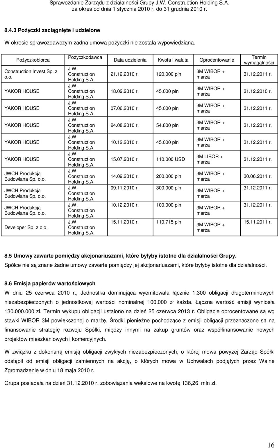 12.2010 r. 120.000 pln 18.02.2010 r. 45.000 pln 07.06.2010 r. 45.000 pln 24.08.2010 r. 54.800 pln 10.12.2010 r. 45.000 pln 15.07.2010 r. 110.000 USD 14.09.2010 r. 200.000 pln 09.11.2010 r. 300.