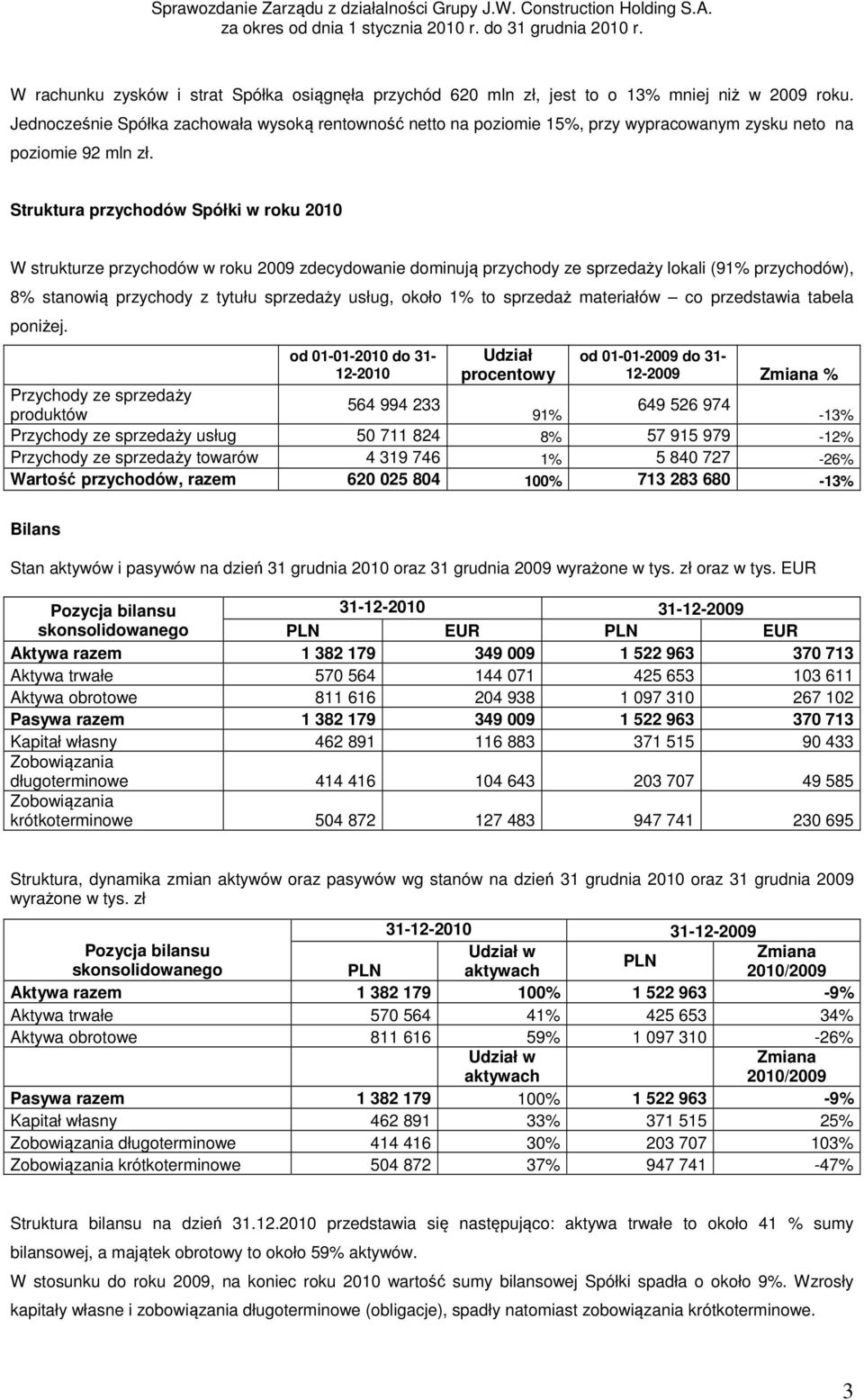 Struktura przychodów Spółki w roku 2010 W strukturze przychodów w roku 2009 zdecydowanie dominują przychody ze sprzedaży lokali (91% przychodów), 8% stanowią przychody z tytułu sprzedaży usług, około