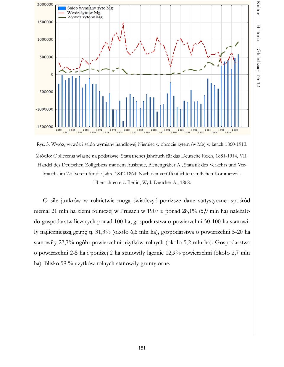 ; Statistik des Verkehrs und Verbrauchs im Zollverein für die Jahre 1842-1864: Nach den veröffentlichten amtlichen Kommerzial- Übersichten etc. Berlin, Wyd. Duncker A., 1868.