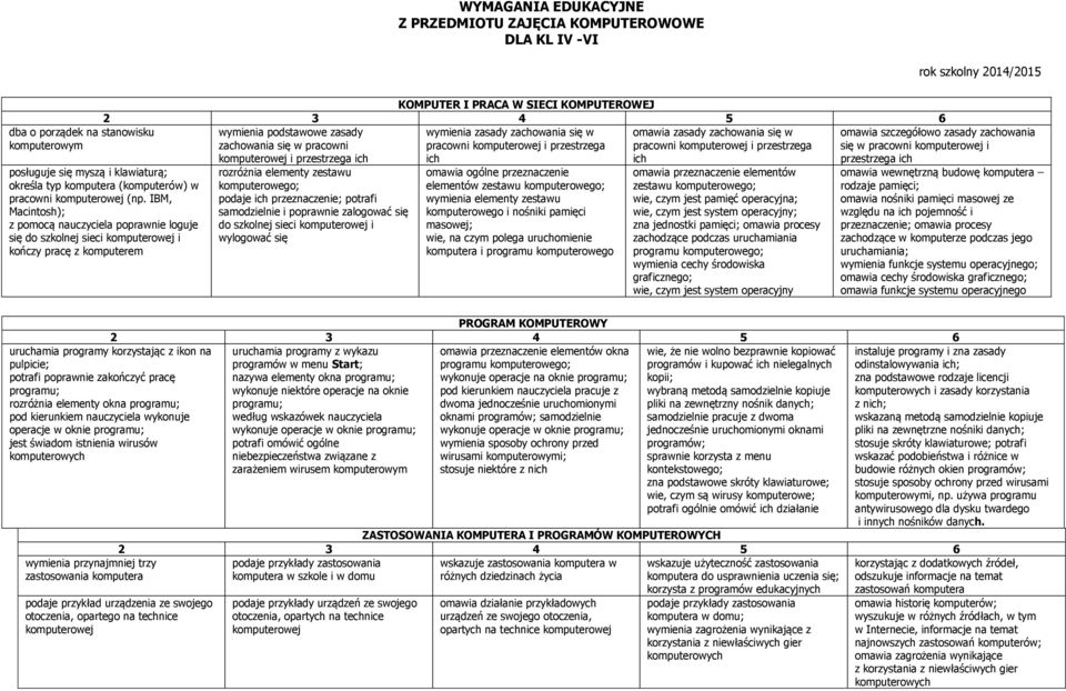 ich przestrzega ich posługuje się myszą i klawiaturą; określa typ komputera (komputerów) w pracowni komputerowej (np.