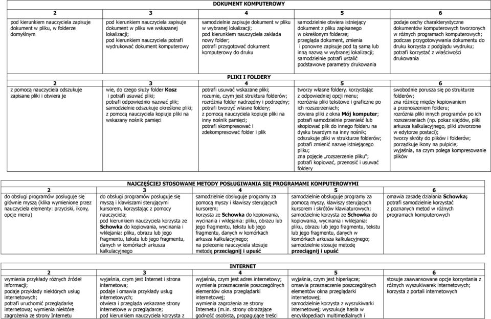 nowy folder; potrafi przygotować dokument komputerowy do druku samodzielnie otwiera istniejący dokument z pliku zapisanego w określonym folderze; przegląda dokument, zmienia i ponowne zapisuje pod tą