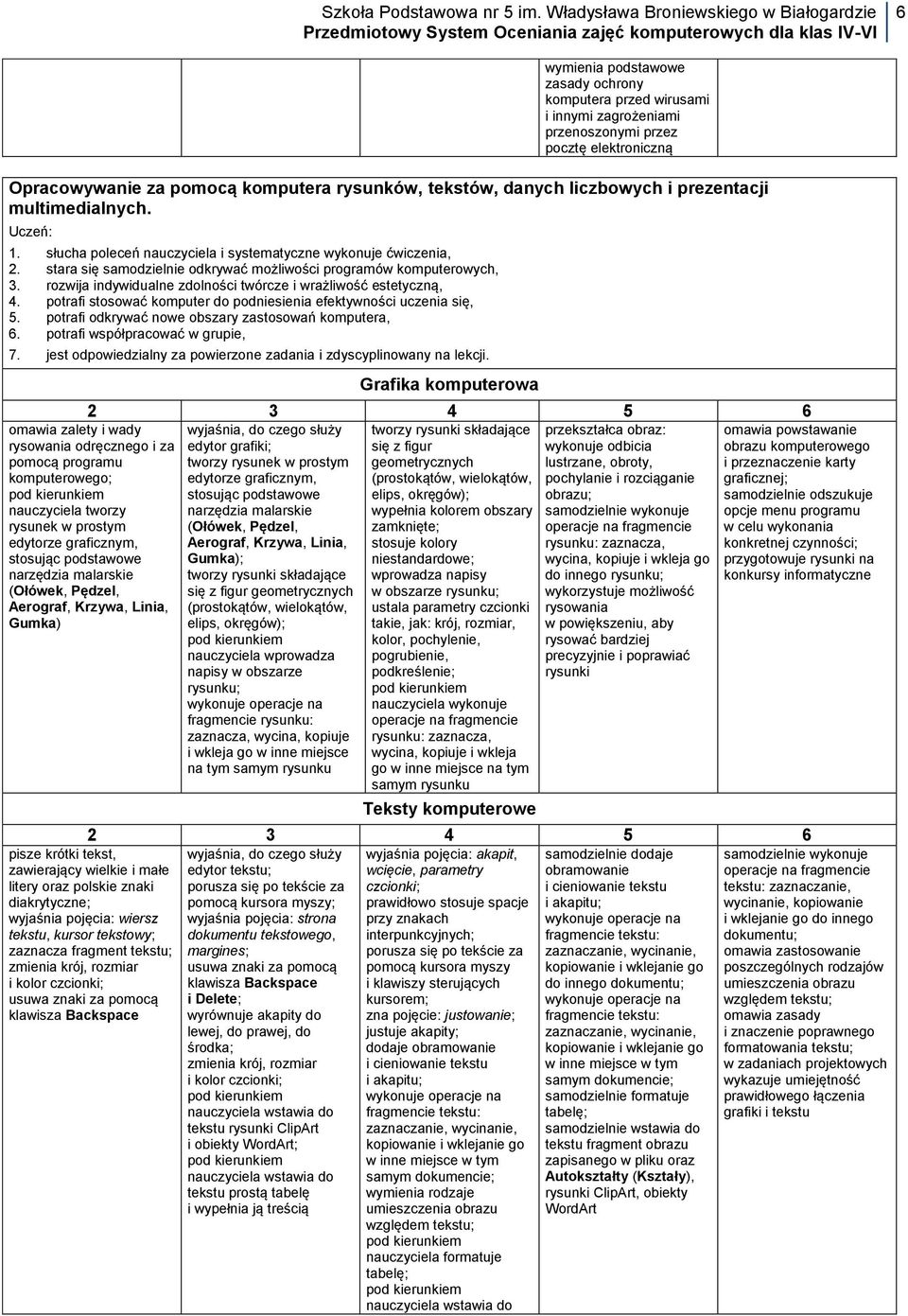 rozwija indywidualne zdolności twórcze i wrażliwość estetyczną, 4. potrafi stosować komputer do podniesienia efektywności uczenia się, 5. potrafi odkrywać nowe obszary zastosowań komputera, 6.