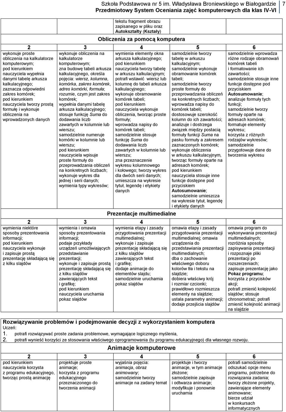 tworzy kalkulatorze arkusza kalkulacyjnego; tabelę w arkuszu komputerowym; kalkulacyjnym; zna budowę tabeli arkusza nauczyciela tworzy tabelę samodzielnie wykonuje kalkulacyjnego, określa w arkuszu