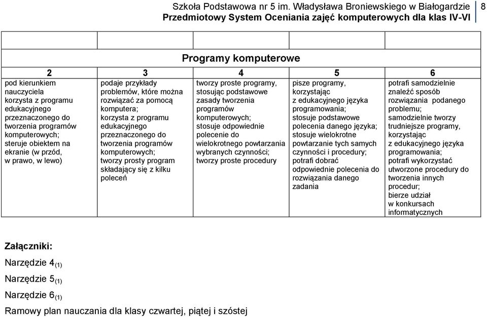 komputerowych; stosuje podstawowe edukacyjnego stosuje odpowiednie polecenia danego języka; przeznaczonego do polecenie do stosuje wielokrotne tworzenia programów wielokrotnego powtarzania