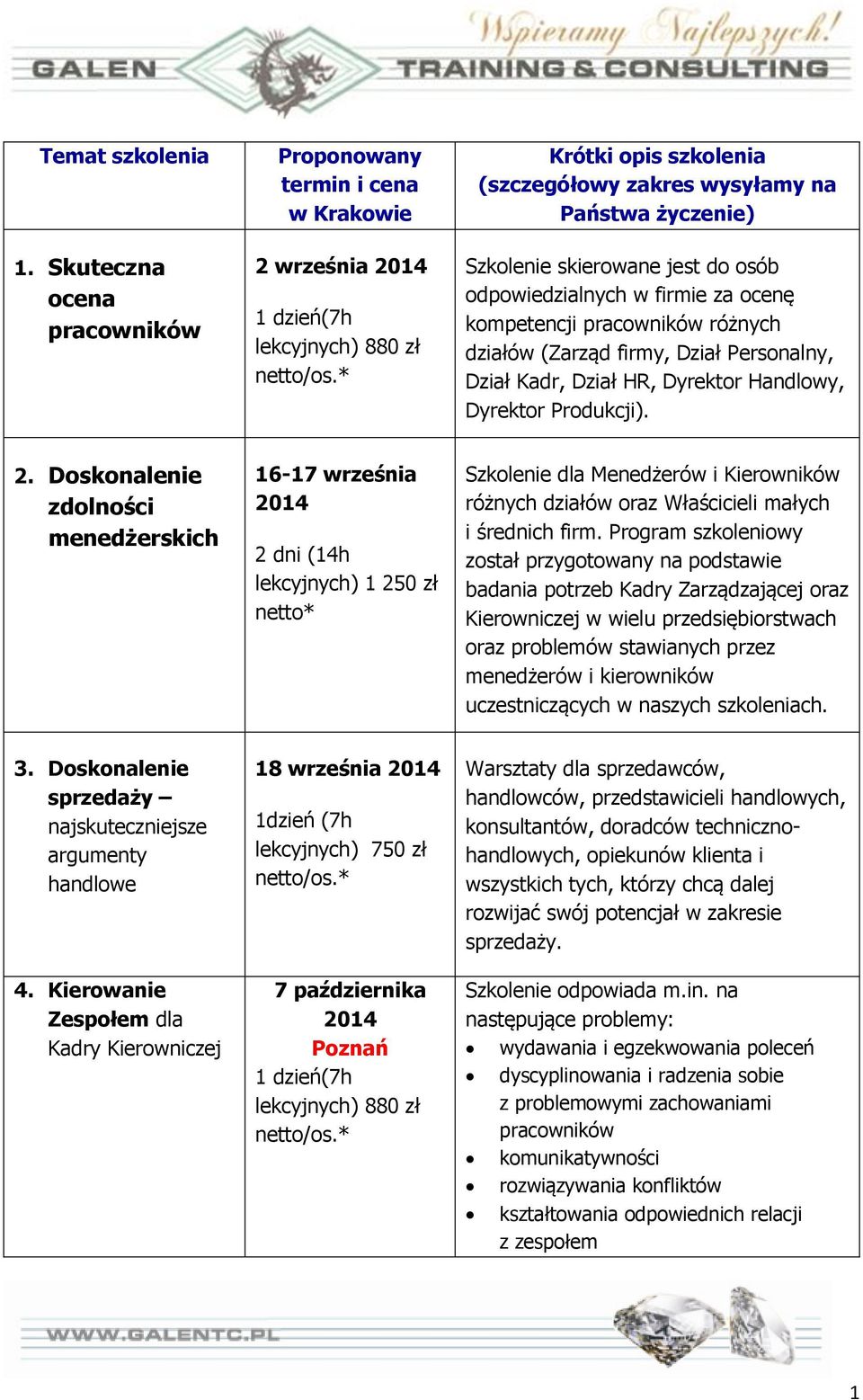 odpowiedzialnych w firmie za ocenę kompetencji pracowników różnych działów (Zarząd firmy, Dział Personalny, Dział Kadr, Dział HR, Dyrektor Handlowy, Dyrektor Produkcji). 2.
