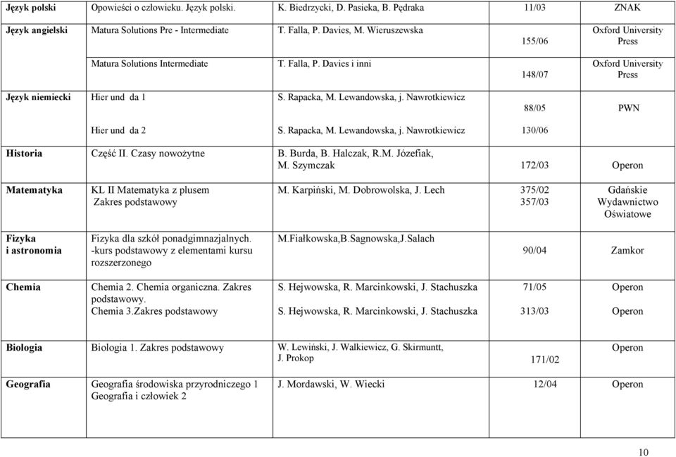 Nawrotkiewicz 88/05 PWN Hier und da 2 S. Rapacka, M. Lewandowska, j. Nawrotkiewicz 130/06 Historia Część II. Czasy nowożytne B. Burda, B. Halczak, R.M. Józefiak, M.