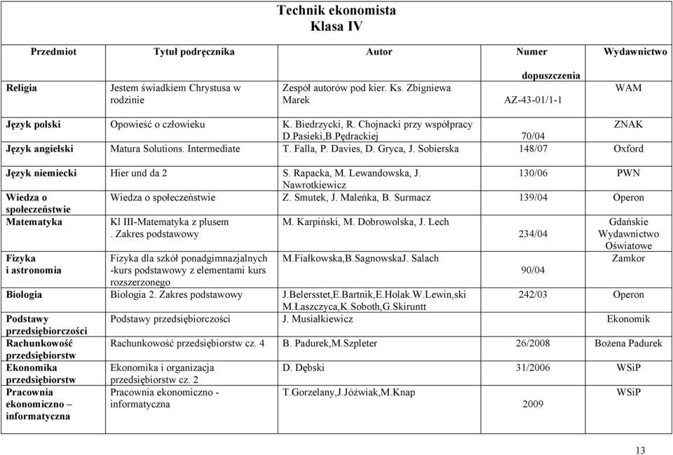 Rapacka, M. Lewandowska, J. 130/06 PWN Nawrotkiewicz Wiedza o Wiedza o społeczeństwie Z. Smutek, J. Maleńka, B. Surmacz 139/04 społeczeństwie Matematyka Kl III-Matematyka z plusem. M. Karpiński, M.