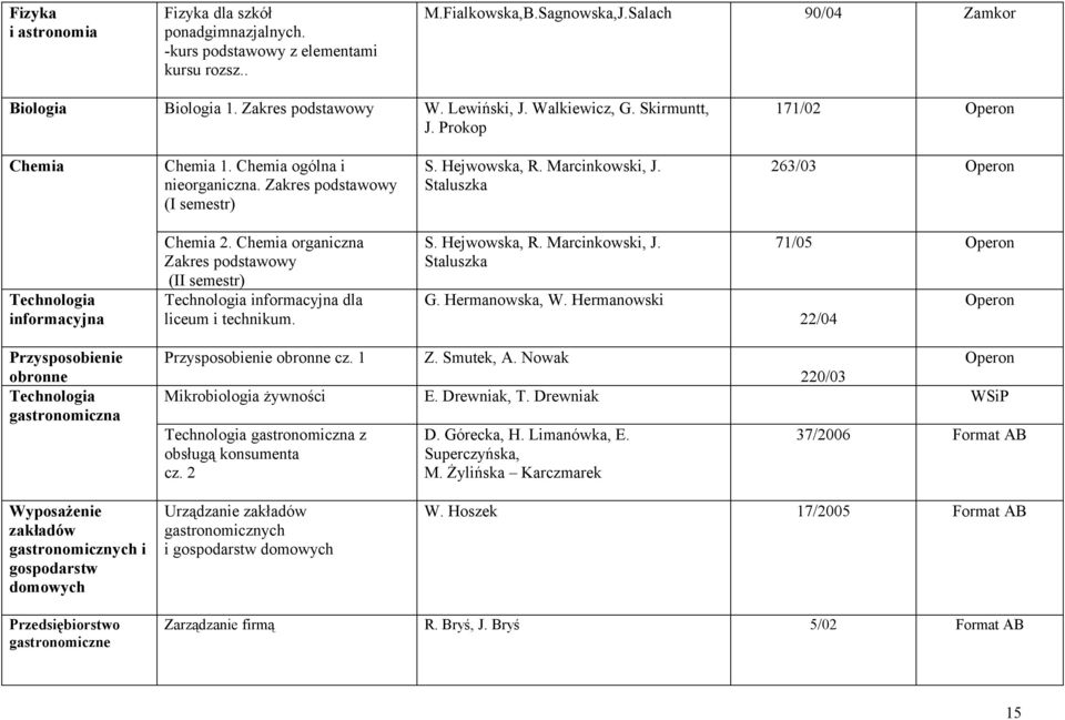 Chemia organiczna (II semestr) Technologia informacyjna dla liceum i technikum. S. Hejwowska, R. Marcinkowski, J. Staluszka G. Hermanowska, W.