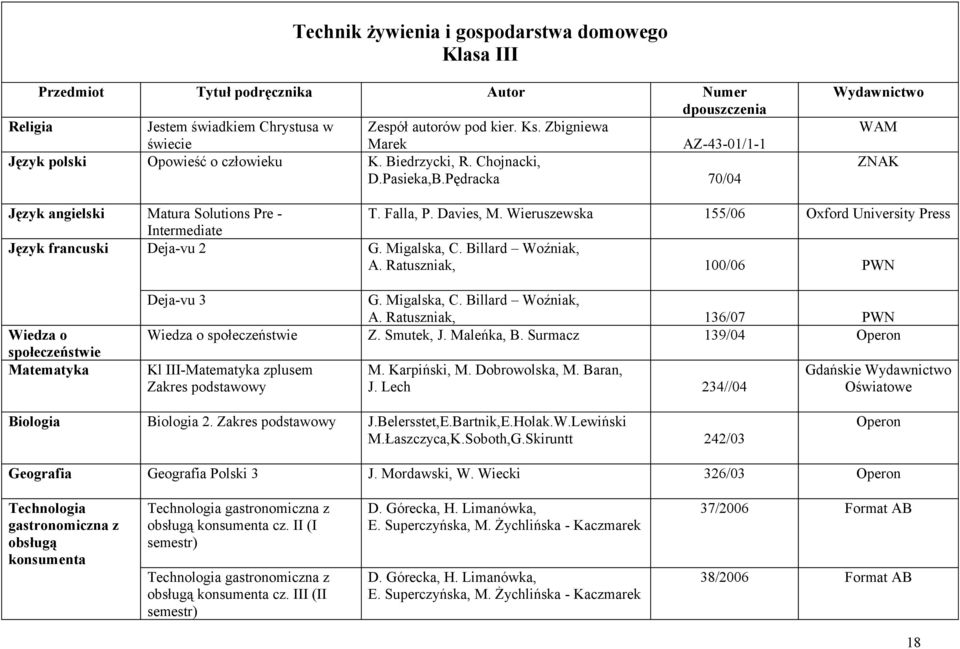 Wieruszewska 155/06 Oxford University Press Intermediate Język francuski Deja-vu 2 G. Migalska, C. Billard Woźniak, A. Ratuszniak, 100/06 PWN Wiedza o społeczeństwie Matematyka Deja-vu 3 G.