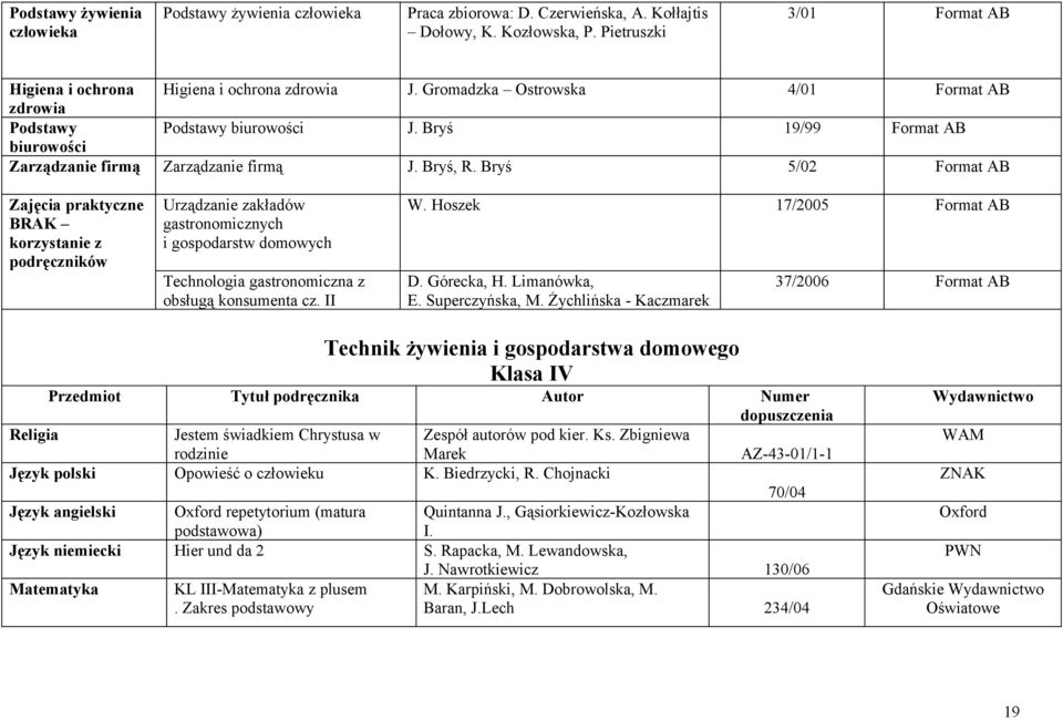 Bryś 5/02 Format AB Zajęcia praktyczne BRAK korzystanie z podręczników Urządzanie zakładów gastronomicznych i gospodarstw domowych Technologia gastronomiczna z obsługą konsumenta cz. II W.