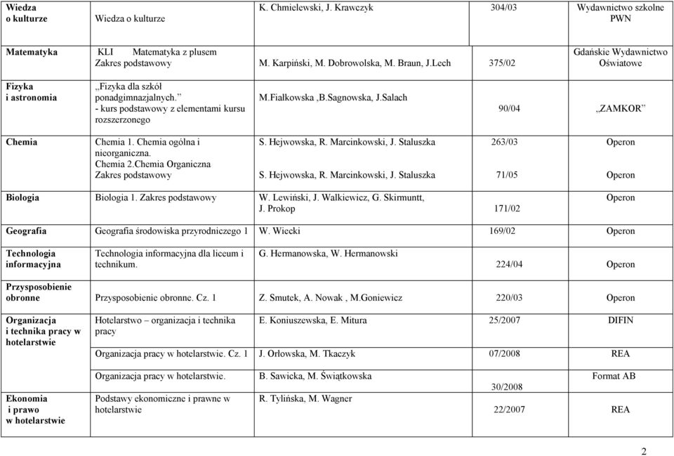 Salach 90/04 ZAMKOR Chemia Chemia 1. Chemia ogólna i nieorganiczna. Chemia 2.Chemia Organiczna S. Hejwowska, R. Marcinkowski, J. Staluszka S. Hejwowska, R. Marcinkowski, J. Staluszka 263/03 71/05 Biologia Biologia 1.