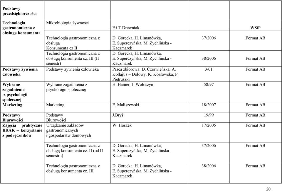 Żychlińska - Kaczmarek D. Górecka, H. Limanówka, E. Superczyńska, M. Żychlińska - Kaczmarek WSiP 37/2006 Format AB 38/2006 Format AB Podstawy żywienia człowieka Praca zbiorowa: D. Czerwieńska, A.