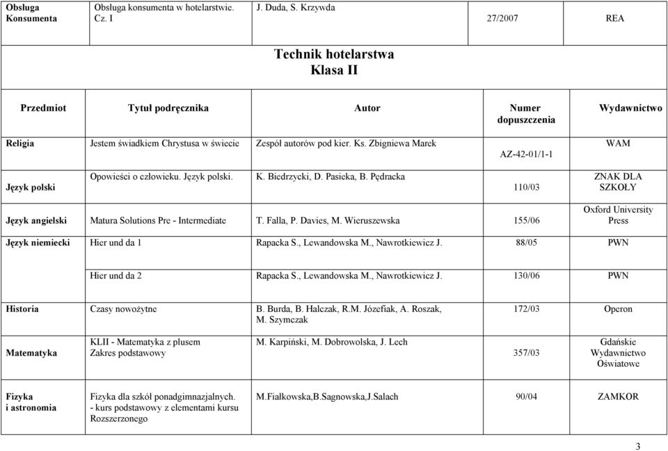 Falla, P. Davies, M. Wieruszewska 155/06 Oxford University Press Język niemiecki Hier und da 1 Rapacka S., Lewandowska M., Nawrotkiewicz J. 88/05 PWN Hier und da 2 Rapacka S., Lewandowska M., Nawrotkiewicz J. 130/06 PWN Historia Czasy nowożytne B.