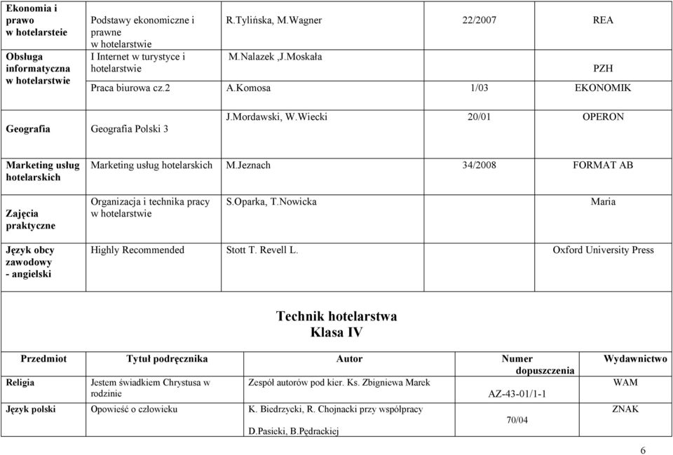 Jeznach 34/2008 FORMAT AB Zajęcia praktyczne Organizacja i technika pracy w hotelarstwie S.Oparka, T.Nowicka Maria Język obcy zawodowy - angielski Highly Recommended Stott T. Revell L.