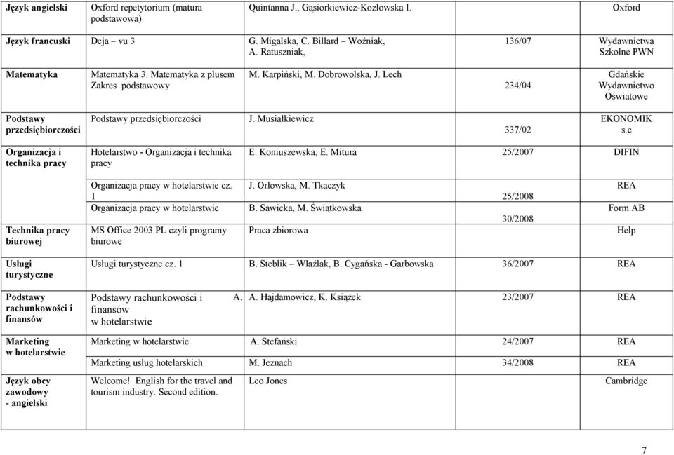 Lech 234/04 Gdańskie Oświatowe Podstawy przedsiębiorczości Podstawy przedsiębiorczości J. Musiałkiewicz 337/02 EKONOMIK s.c Organizacja i technika pracy Hotelarstwo - Organizacja i technika pracy E.