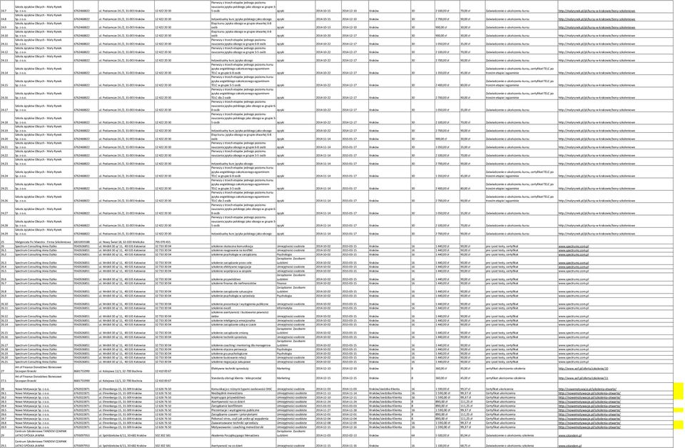 Podzamcze 26 /2, 31-003 Kraków 12 422 20 30 5 osób Języki 2014-10-15 2014-12-10 Kraków 30 2 100,00 zł 70,00 zł Zaświadczenie o ukończeniu kursu http://malyrynek.