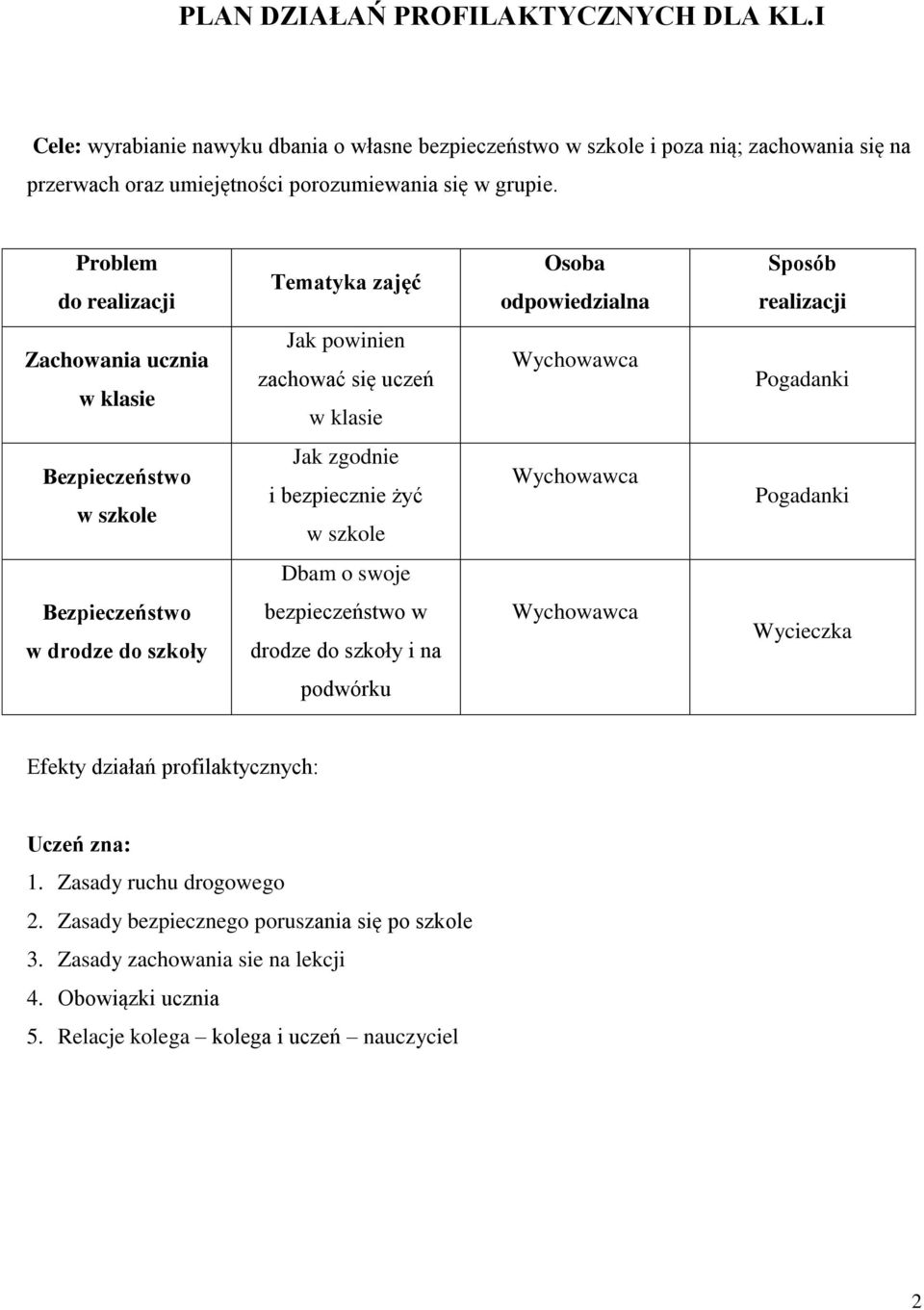 Zachowania ucznia w klasie Jak powinien zachować się uczeń w klasie Pogadanki Bezpieczeństwo w szkole Jak zgodnie i bezpiecznie żyć w szkole Pogadanki Dbam o