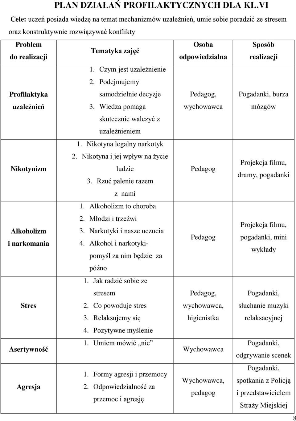 Nikotyna legalny narkotyk Nikotynizm 2. Nikotyna i jej wpływ na życie Projekcja filmu, ludzie Pedagog dramy, pogadanki 3. Rzuć palenie razem z nami 1. Alkoholizm to choroba 2.