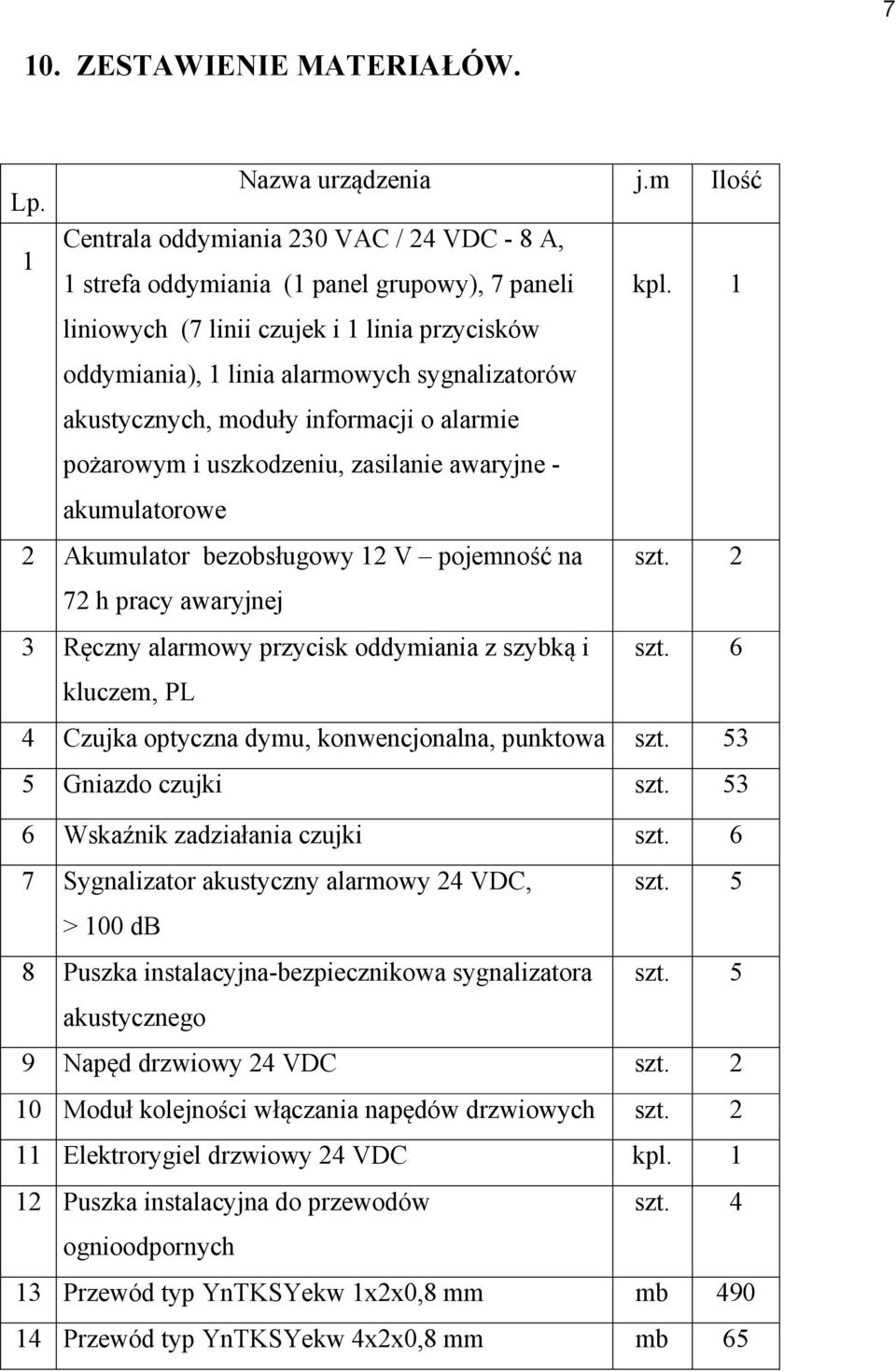 Akumulator bezobsługowy 12 V pojemność na szt. 2 72 h pracy awaryjnej 3 Ręczny alarmowy przycisk oddymiania z szybką i szt. 6 kluczem, PL 4 Czujka optyczna dymu, konwencjonalna, punktowa szt.