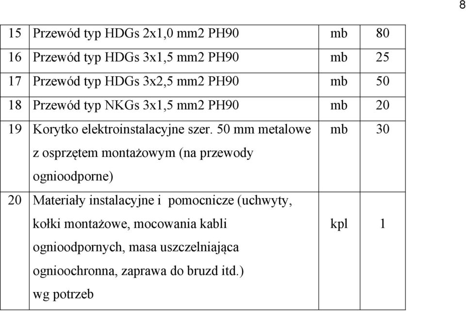 50 mm metalowe mb 30 z osprzętem montażowym (na przewody ognioodporne) 20 Materiały instalacyjne i pomocnicze