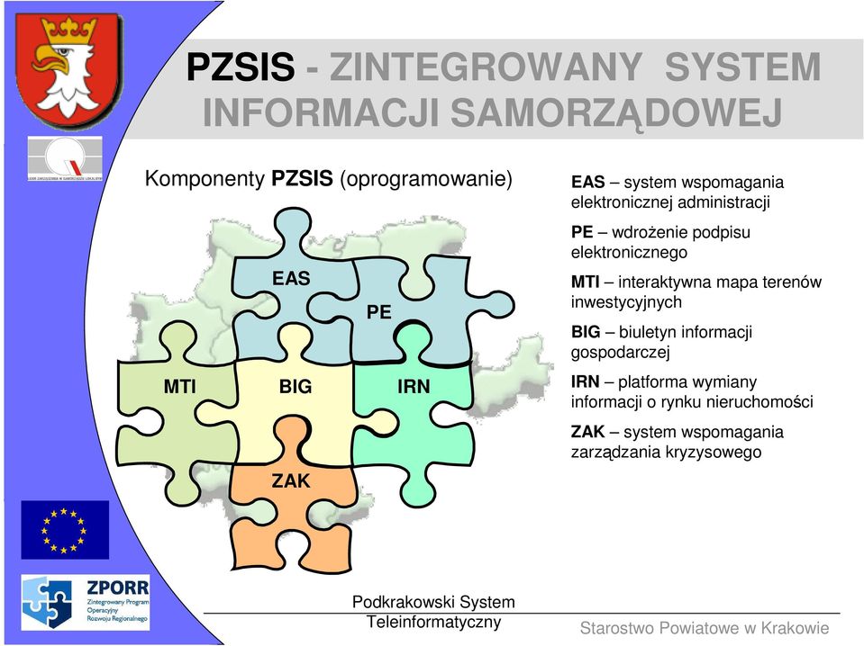 elektronicznego MTI interaktywna mapa terenów inwestycyjnych BIG biuletyn informacji