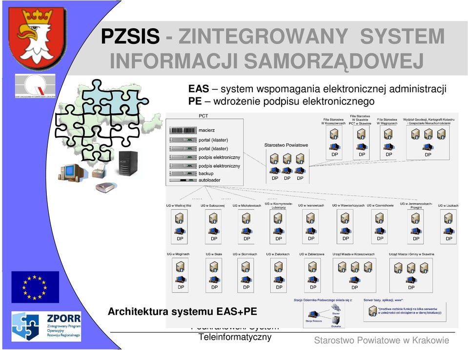 elektronicznej administracji PE wdroŝenie