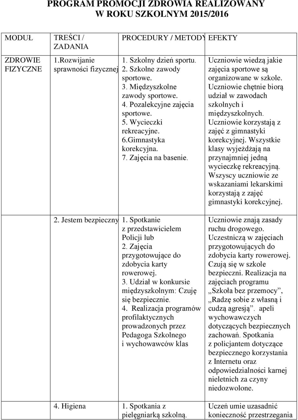 Uczniowie wiedzą jakie zajęcia sportowe są organizowane w szkole. Uczniowie chętnie biorą udział w zawodach szkolnych i międzyszkolnych. Uczniowie korzystają z zajęć z gimnastyki korekcyjnej.