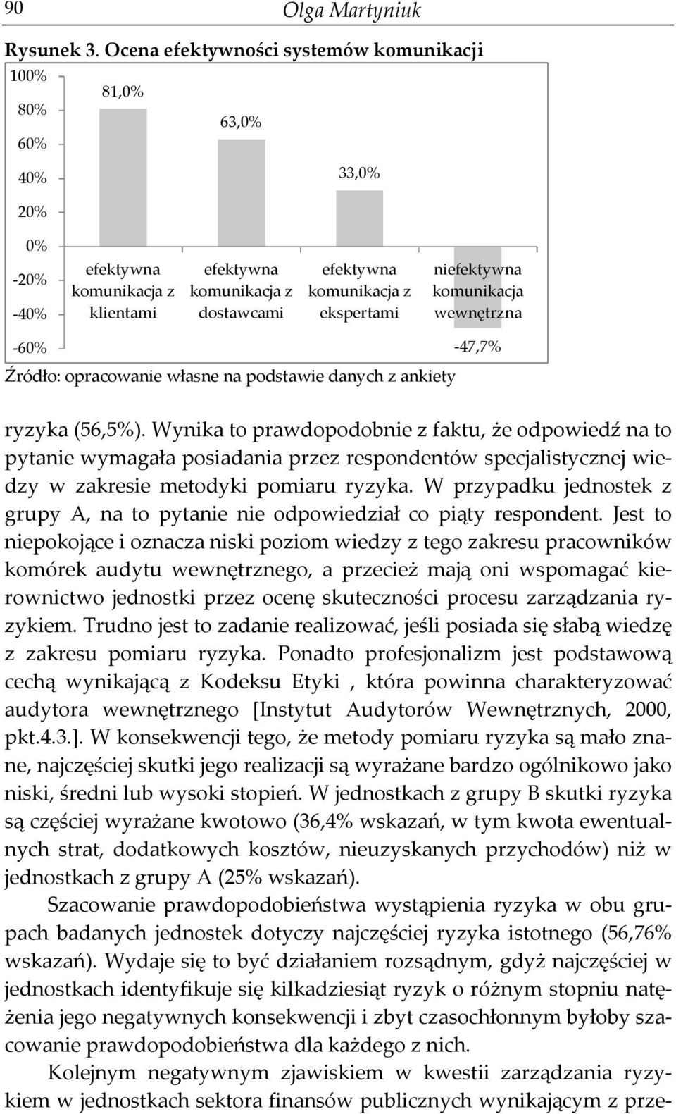 niefektywna komunikacja wewnętrzna -60% Źródło: opracowanie własne na podstawie danych z ankiety -47,7% ryzyka (56,5%).